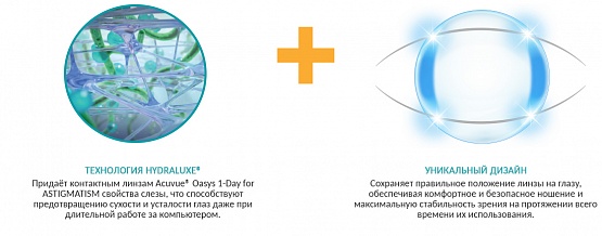 1-DAY ACUVUE Oasys HydraLuxe for astigmatism (30) 8.5  (фото 3)